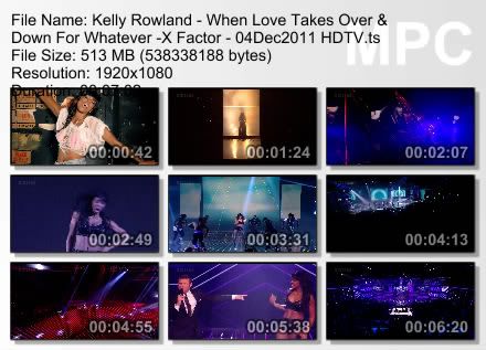 Kelly Rowland Performances